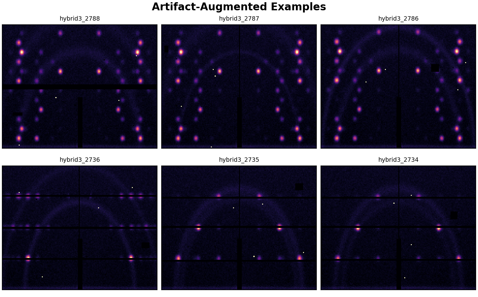 Artifact-augmented examples