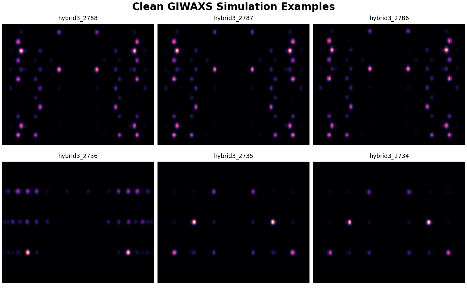Clean GIWAXS examples
