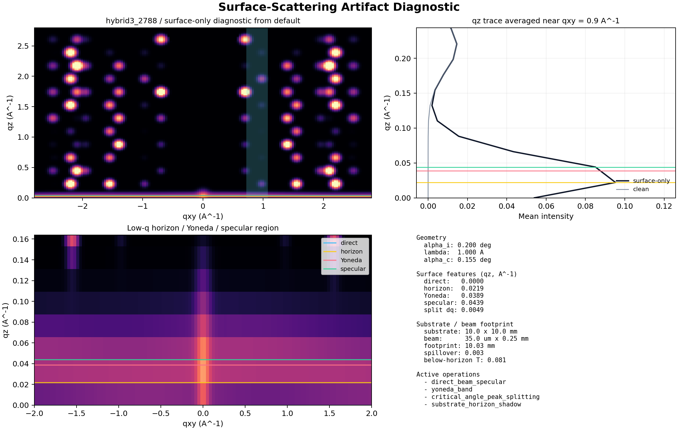 Surface-scattering diagnostic